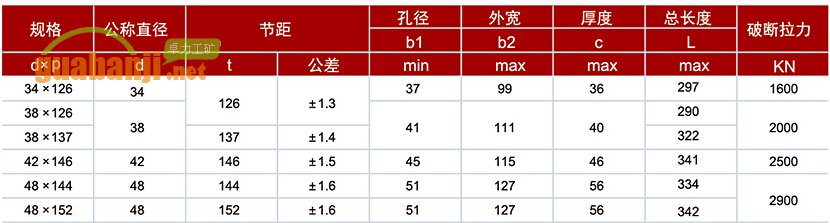D型立式接鏈環(huán)型號及技術參數(shù)表